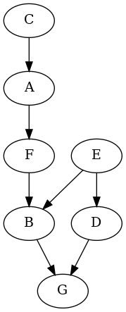 _images/cycle_graph.png
